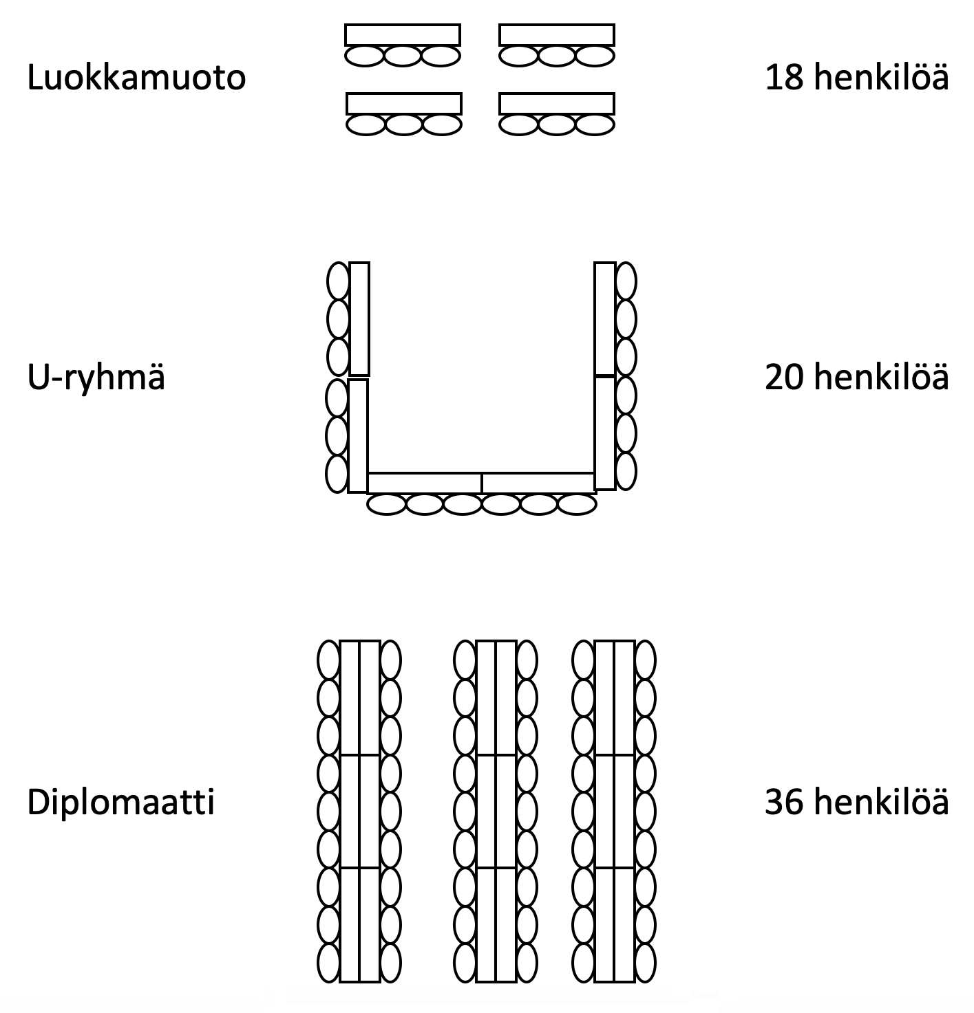 Luokkamuoto, U-ryhmä, Diplomaatti